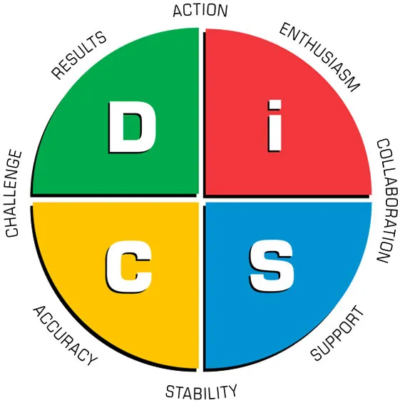 disc-profile